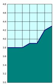 [Blog+Chart.gif]