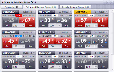 Kongsi untung forex
