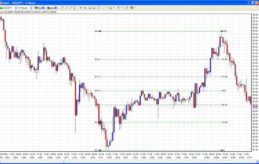 Bono 123 forex