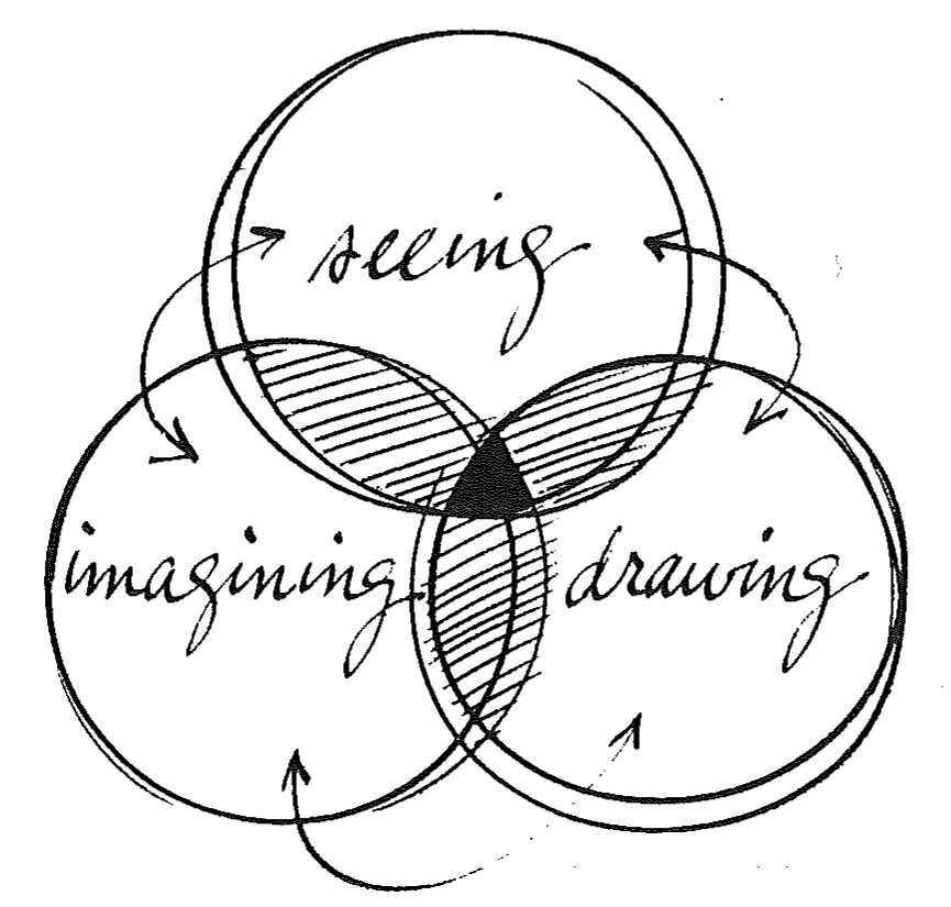 Overlapped Circles