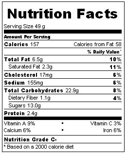 [CupcakeNutrition.JPG]