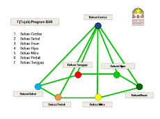 7 (Tujuh) Program BSR