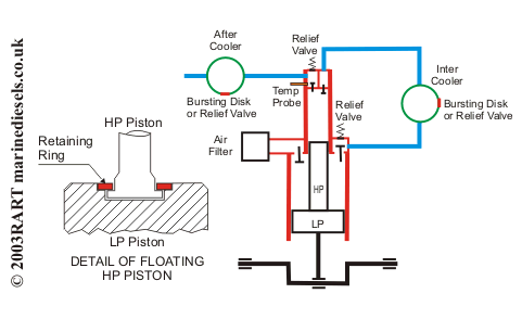 Marine Engine Simulation Marine Engine Q A Air Compressor