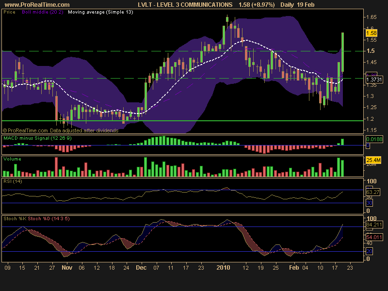 [LEVEL+3+COMMUNICATIONS.png]