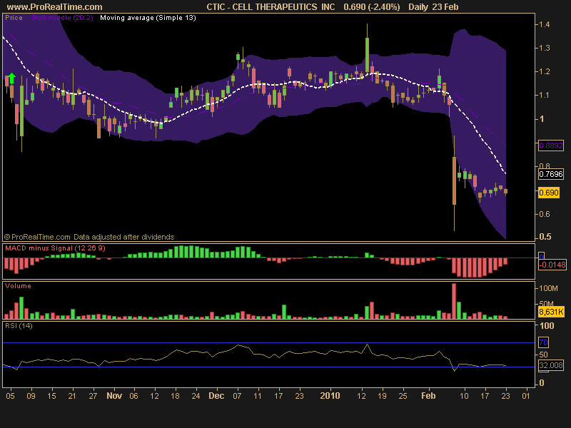 [CELL+THERAPEUTICS++INC.png]
