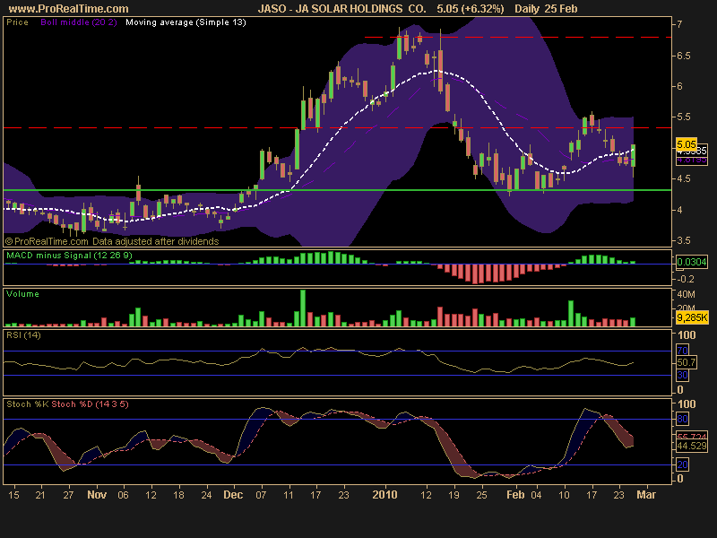 [JA+SOLAR+HOLDINGS++CO..png]