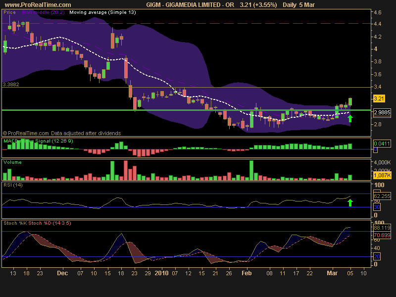 [GIGAMEDIA+LIMITED+-+OR.png]