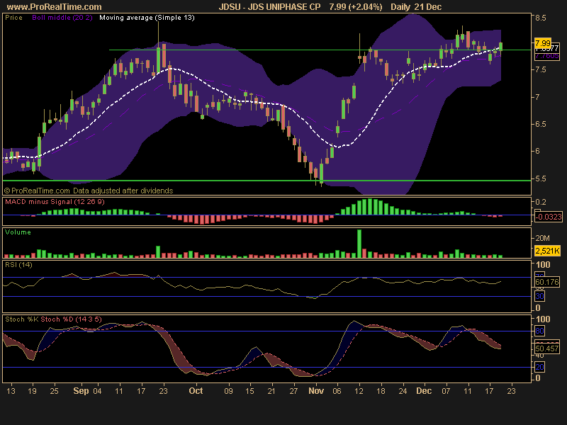 [JDS+UNIPHASE+CP.png]