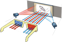 SONY announces major development in 3D video viewing for 3D TV