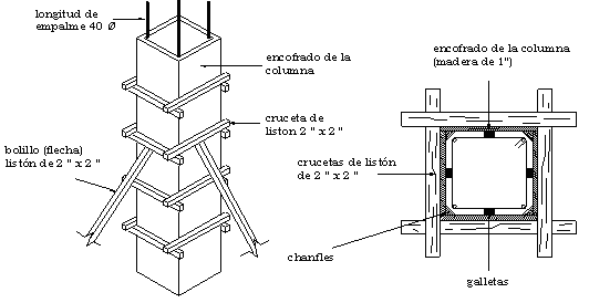 COLUMNAS PARA CONSTRUCCION columnas para construccion: