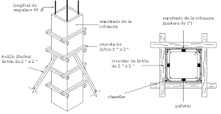 COLUMNAS | APUNTES INGENIERÍA CIVIL