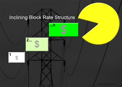 Solar eating into an inclining block rate structure