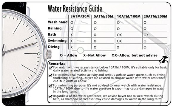 shop izzy water resistance guide atm water resistance chart