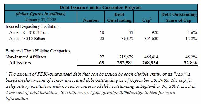 [FDIC+debt+issuance.jpg]