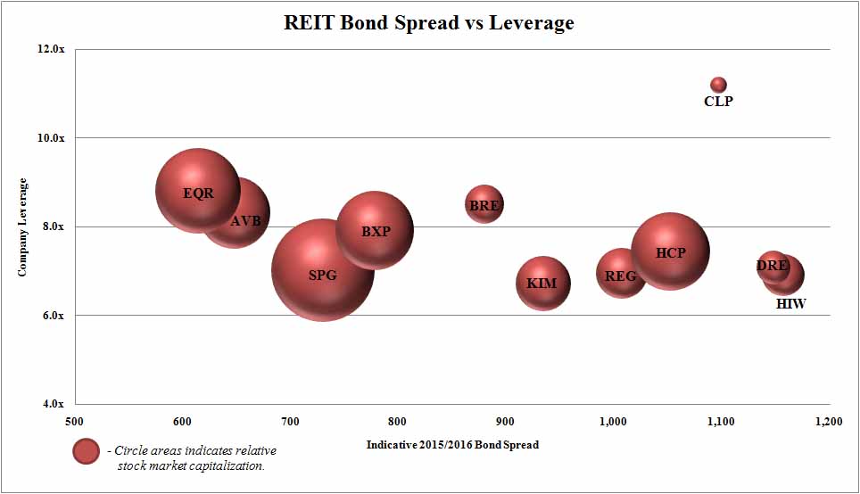 [REIT+chart.jpg]