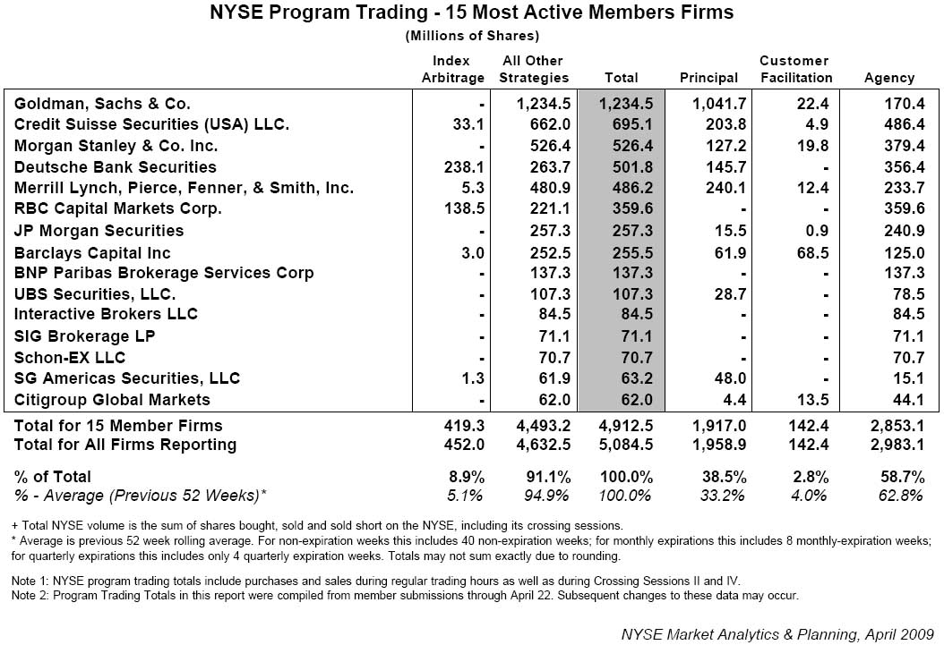 [NYSE+Program+trading.jpg]