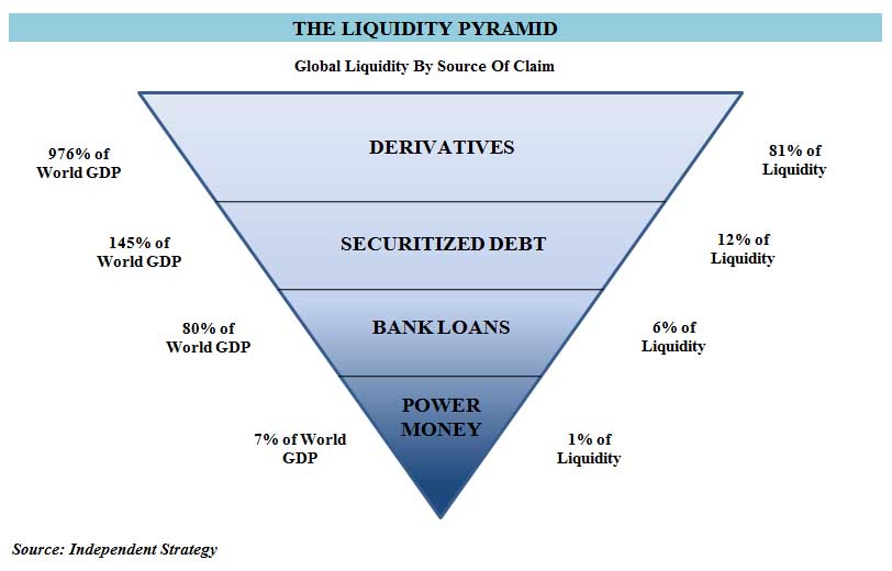 [Liquidity+Pyramid.jpg]