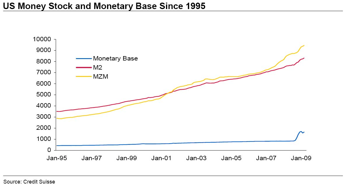 [Money+Stock+and+Monetary+Base.jpg]