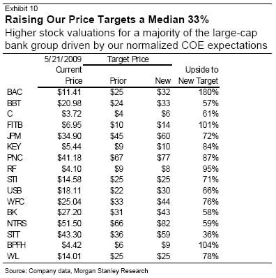 [MS+bank+upgrade+1.jpg]