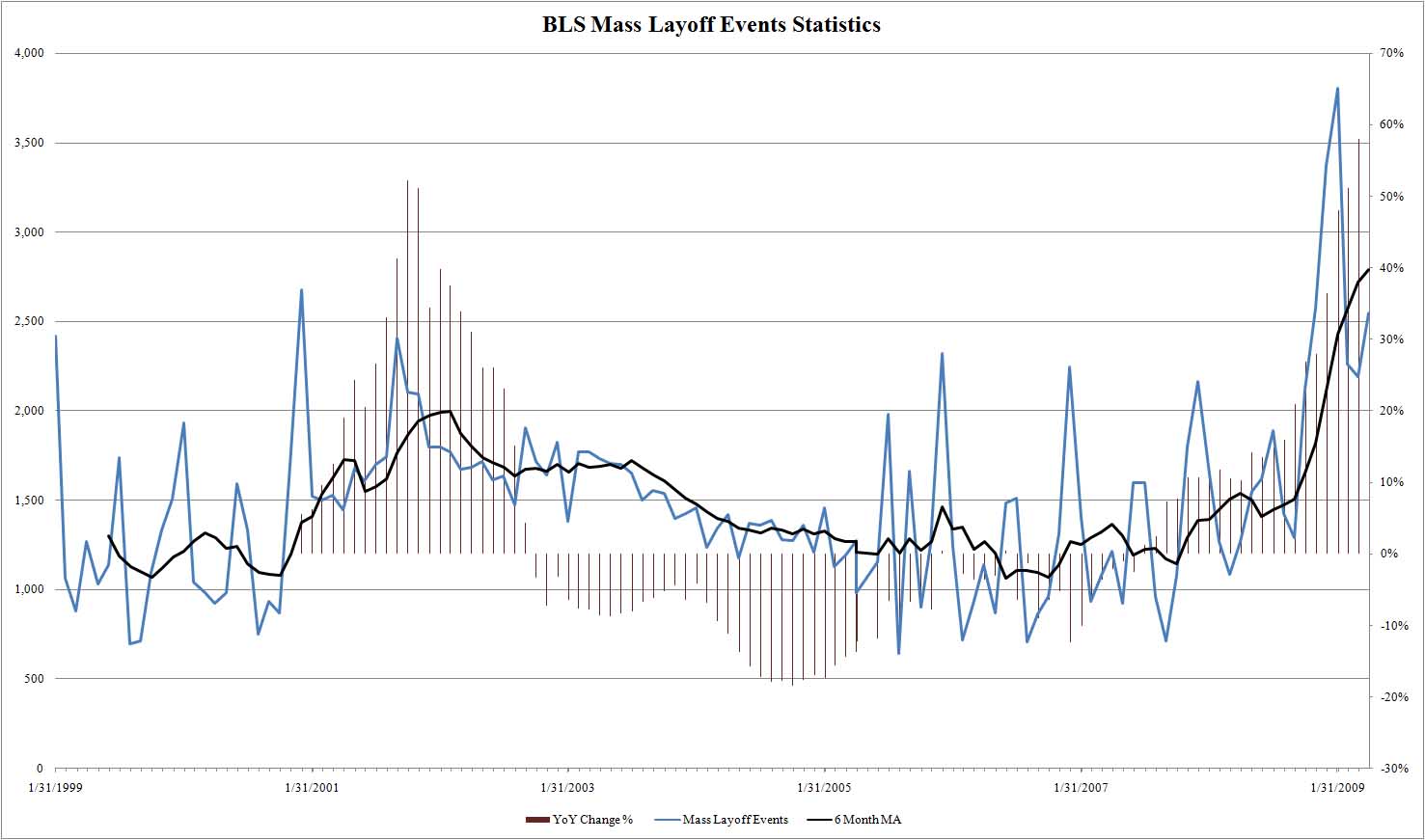 [mass+layoffs+5.22.09.jpg]