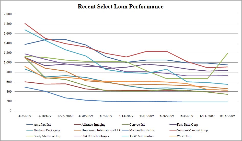 [Hist+Loan+performance+6.22.09.jpg]