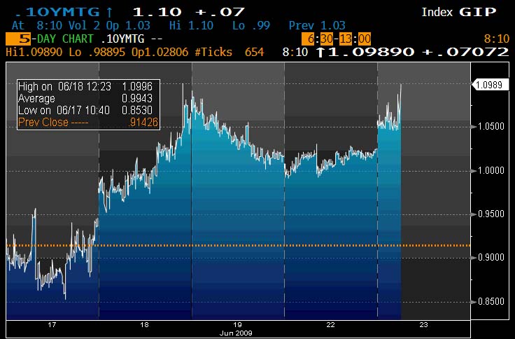 [MTG+Spread+6.23.09.jpg]