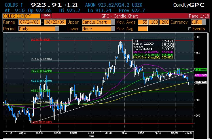 [GLD+6.23.09.jpg]