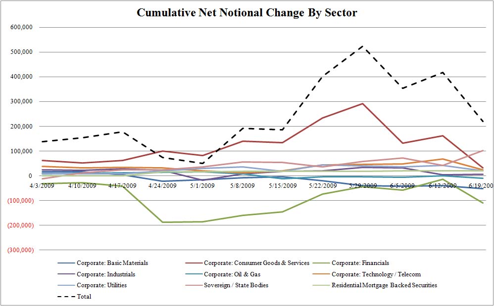 [Cumulative+Net+Notional+Change+June+19.jpg]