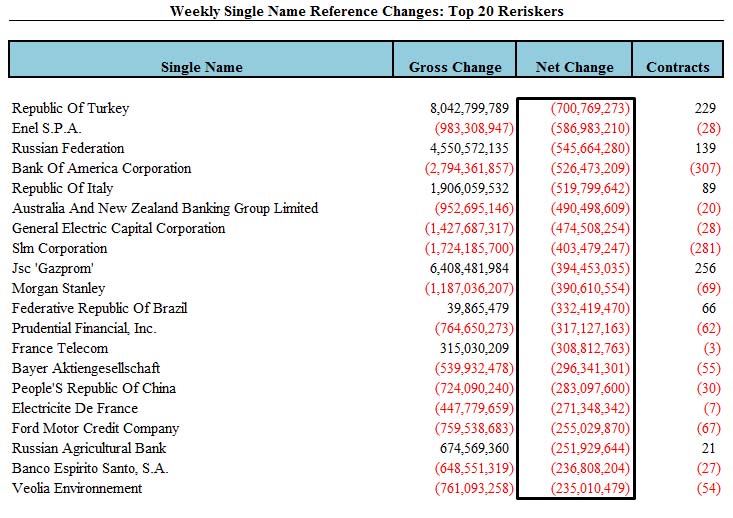 [dtccsinglenames061909rerisk.jpg]