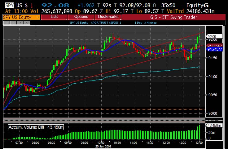 [SPY+close+6.25.09.jpg]