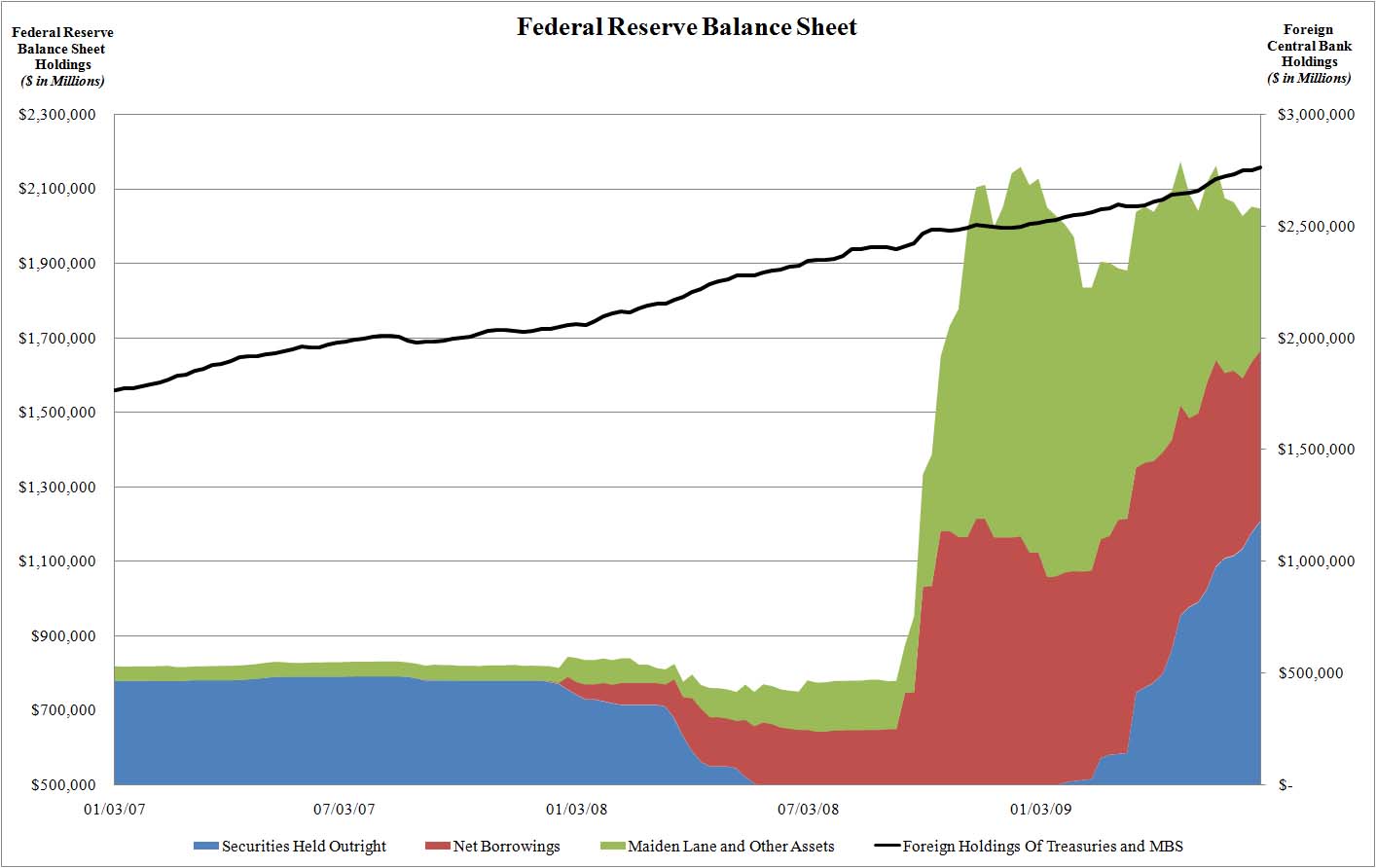 [Fed+Balance+Sheet+6.24.jpg]