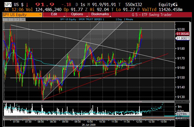 [SPY+6.26.09+-2.jpg]