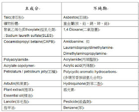 桁行き当たりばったりエンティティ化粧品成分毒性 Interimhealthcarefoundation Org