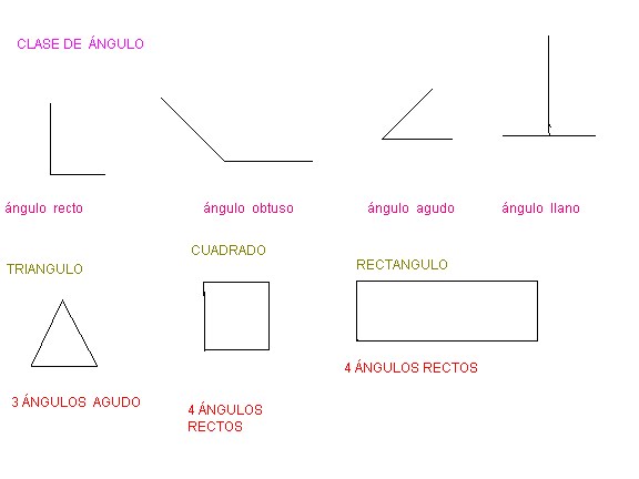 Figuras Geometricas Angulos | figuras geom 233 tricas y 225 ngulos jimena su 225 rez obligatorio Figuras Geometricas Angulos | figuras geom 233 tricas y 225 ngulos jimena su 225 rez obligatorio