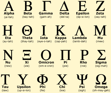 Ancient Greek Words