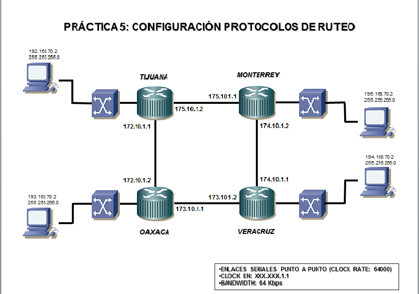 R00T 1NF0RM4T1C0 IGRP (Protocolo de Enrutamiento de Gateway Interior)