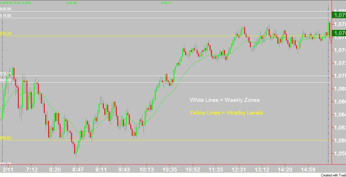 Emini futures trading strategies