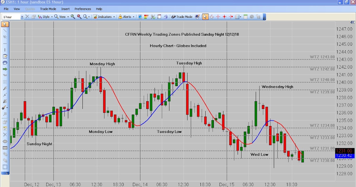 Free emini trading strategies
