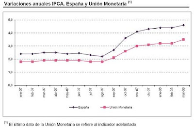 IPC INDICE PRECIOS CONSUMO ipc indice precios consumo: