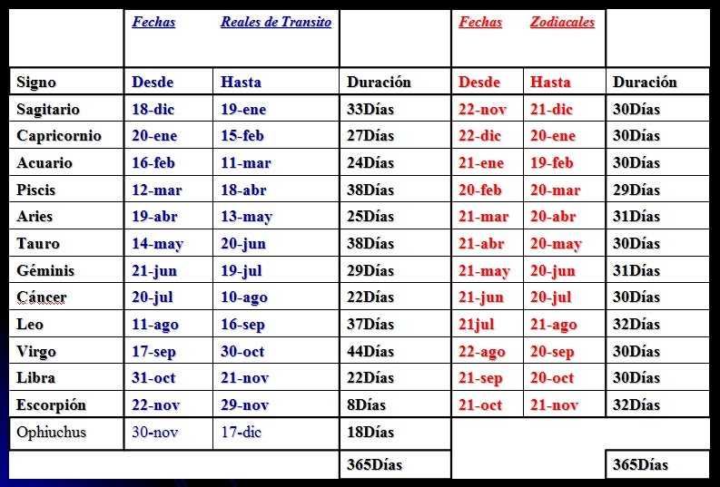 Signos Del Zodiaco Fecha | signos zodiacales fechas related keywords suggestions Signos Del Zodiaco Fecha | signos zodiacales fechas related keywords suggestions