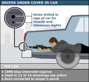 Sniper Car