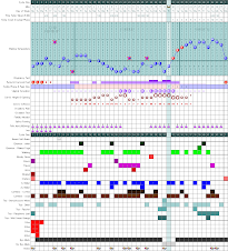 Cycle 2 (CD32 ovulation)