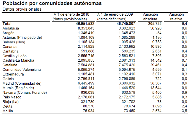 HABITANTES HAY EN ESPANA habitantes hay en espana: