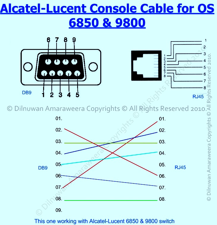 Alcatel-Lucent OmniStack LS 6224 RS-232 8p8c console pinout