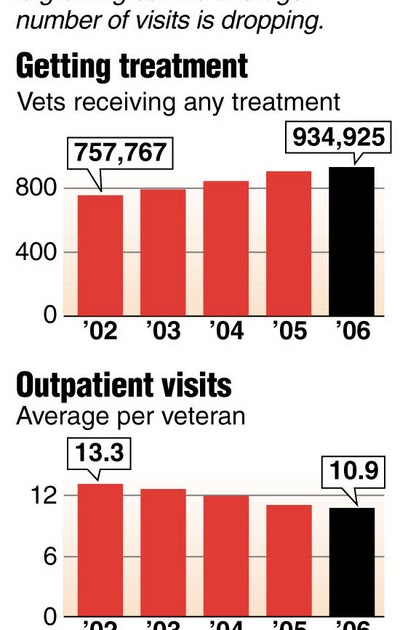 Veterans Affairs Ptsd Service Dogs Veterans Affairs Ptsd Service Dogs