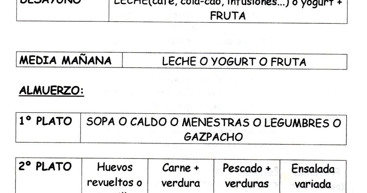 Tips para quemar grasa rapidamente image 6