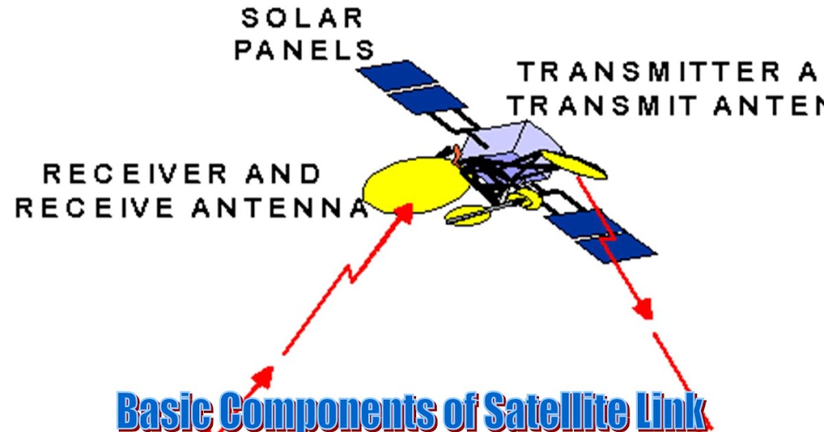 Read GSM Components of Satellite