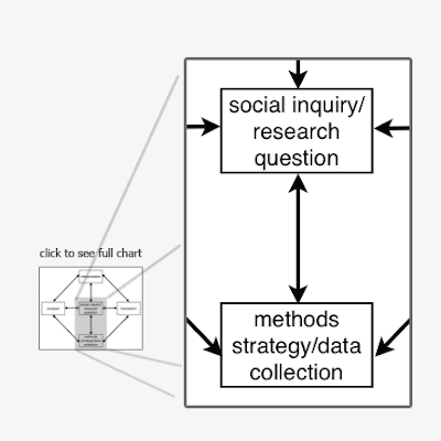 human subjects categories