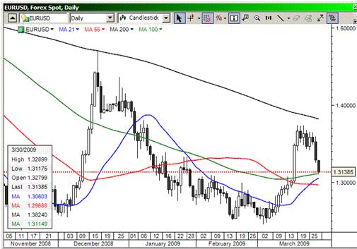 [eurusd.JPG]