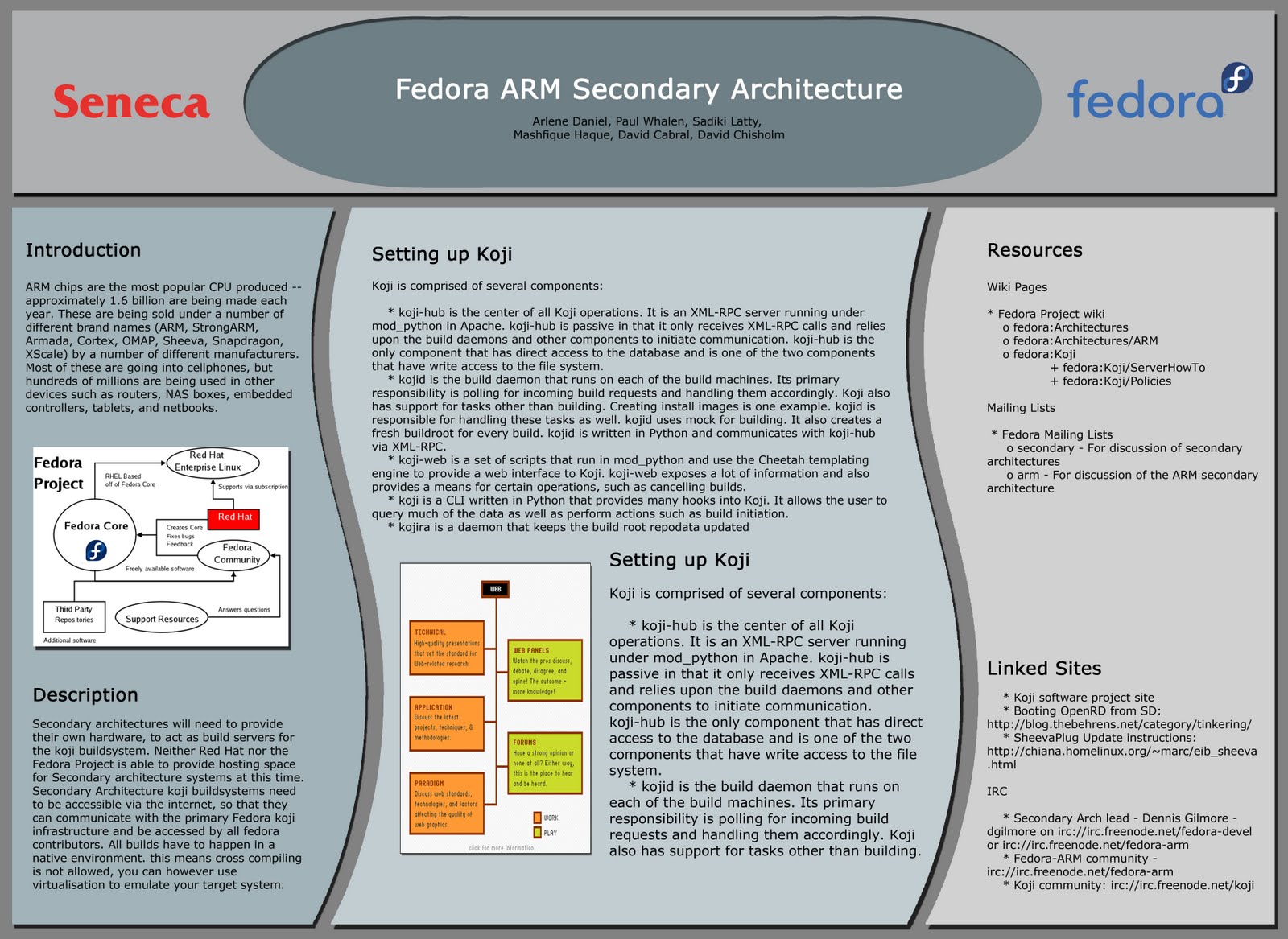 mash's blog for sbr600: poster template for fedora arm mash's blog for sbr600: poster template for fedora arm, Poster Template Powerpoint 2010, Powerpoint templates